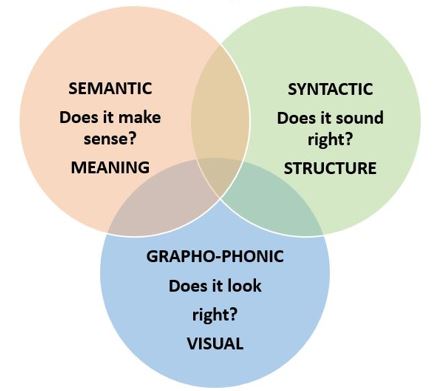 Towards Visual Semantics